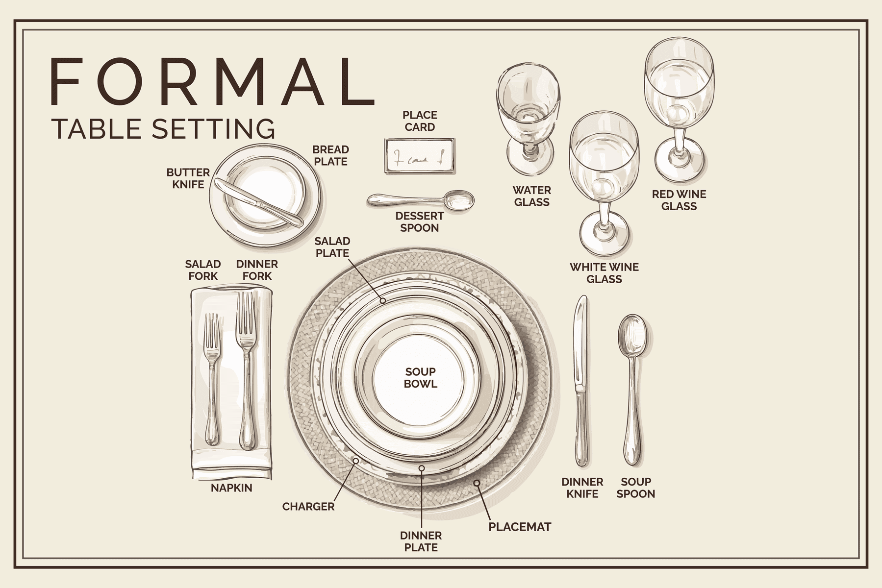 How to properly set a dining table for every occasion